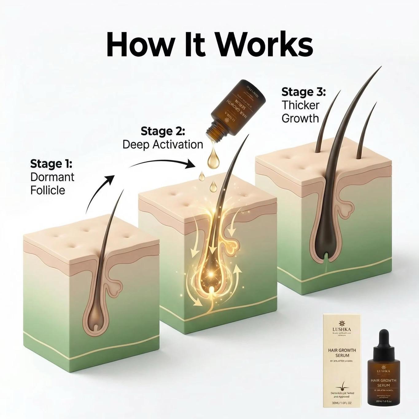 Lushka hair growth serum